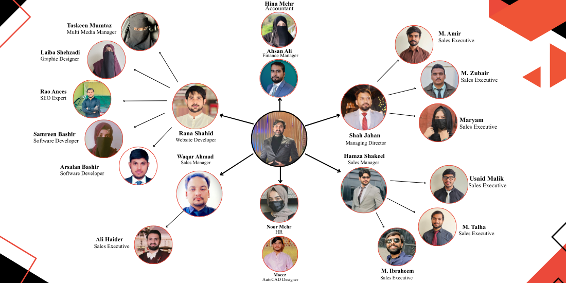 Al Munir Team Portal