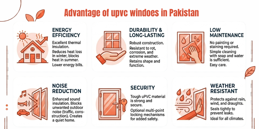 Advantages of uPVC Windows in Pakistan
